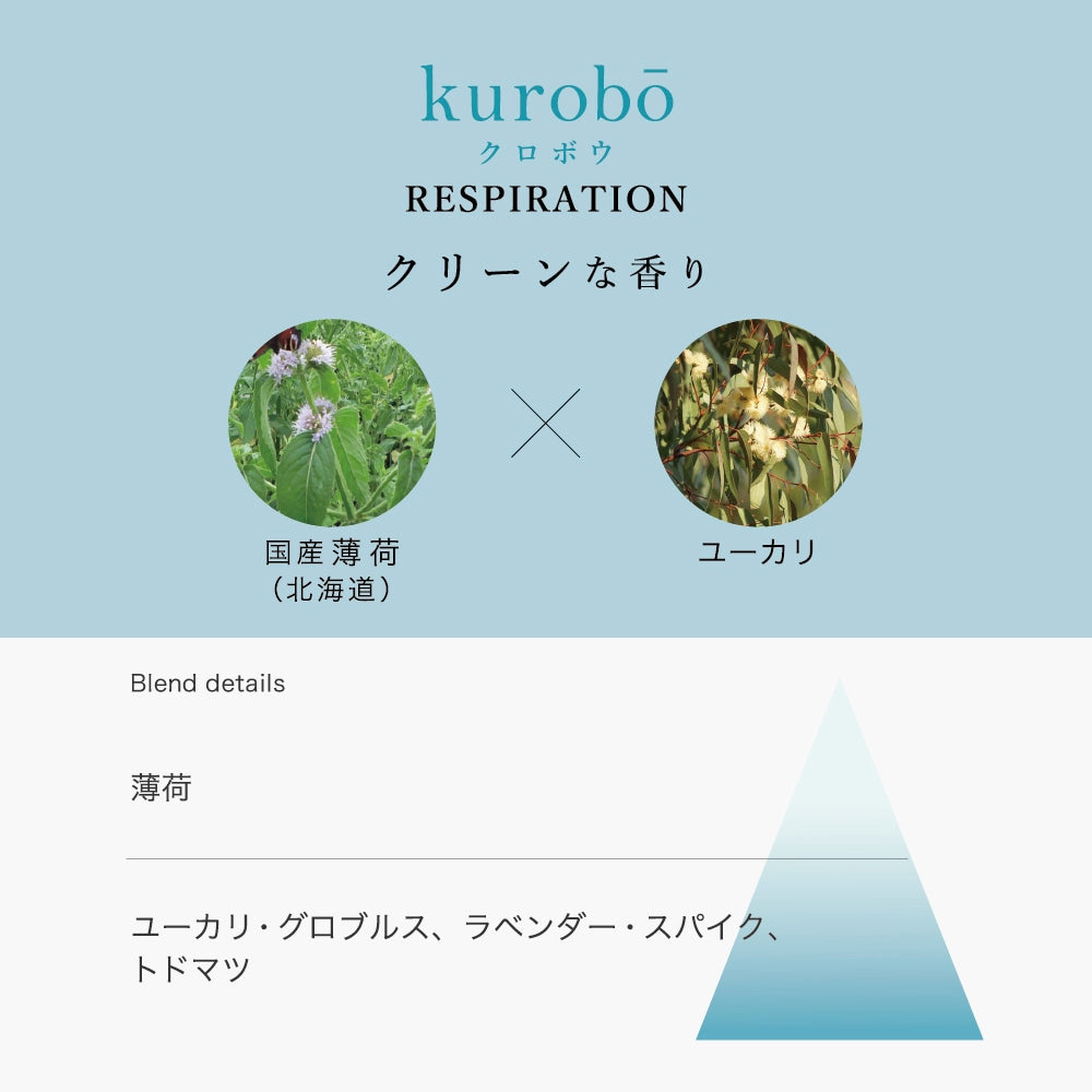 HANATOMI花と果香精油滾珠(kurobo呼吸系統)